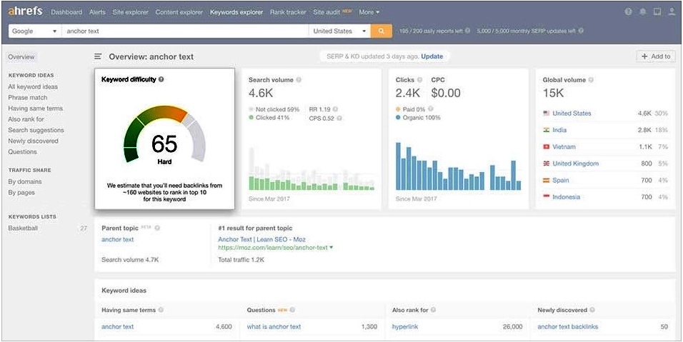 ahref keyword difficulty tool